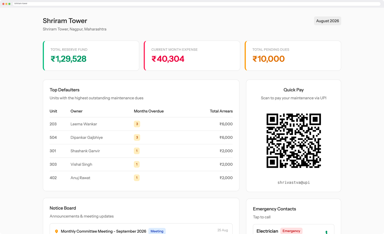 GharQO public dashboard for Shriram Tower showing reserve fund, expenses, pending dues, defaulters, and UPI quick pay