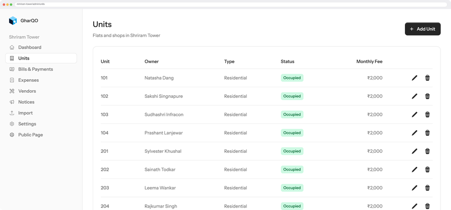 GharQO admin units list